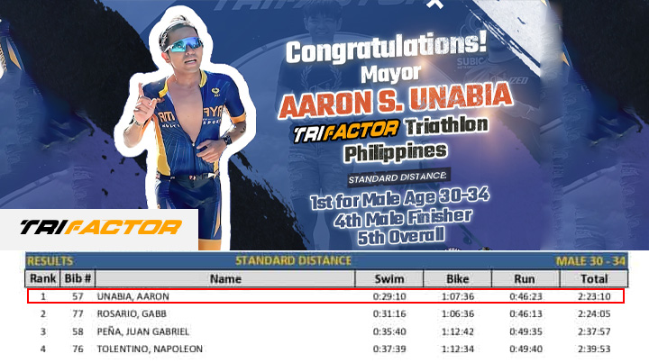 MisOr mayor tops age group in Trifactor Triathlon event in Subic