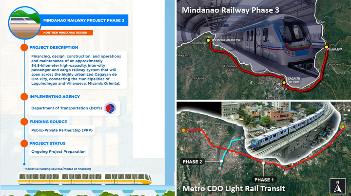 PROJECT WATCH: Group tasked to finalize technical requirements, impact assessment of Metro CDO LRT and Mindanao Railway Phase 3