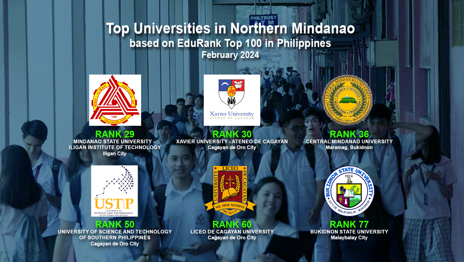 MSU-IIT, Xavier-Ateneo lead 6 universities in Northern Mindanao in EduRank Top 100