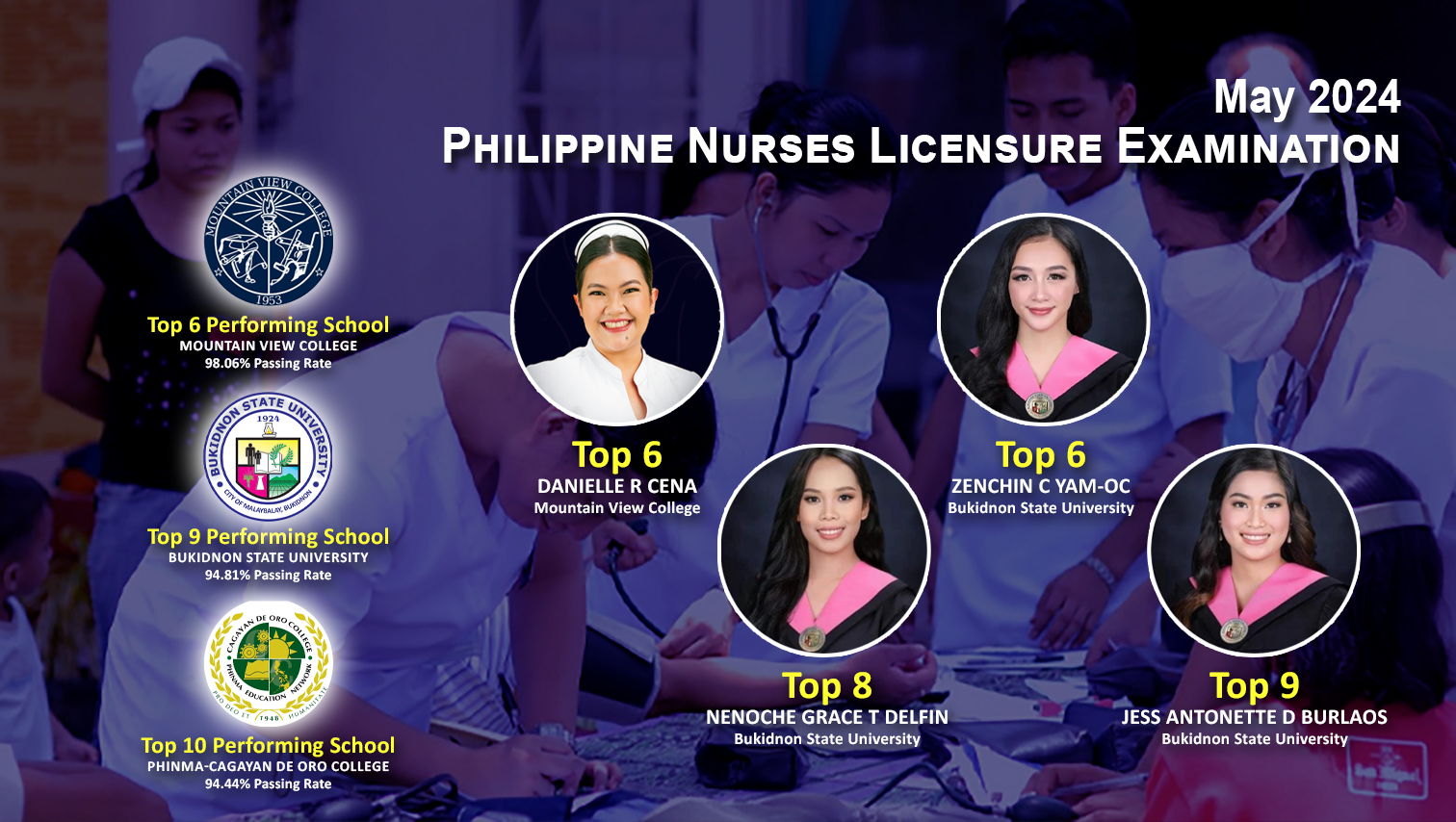 4 Bukidnon grads in Top 10 of May 2024 PH Nurses Licensure Examination; MVC, BukSU, Phinma-COC among Top Performing Schools