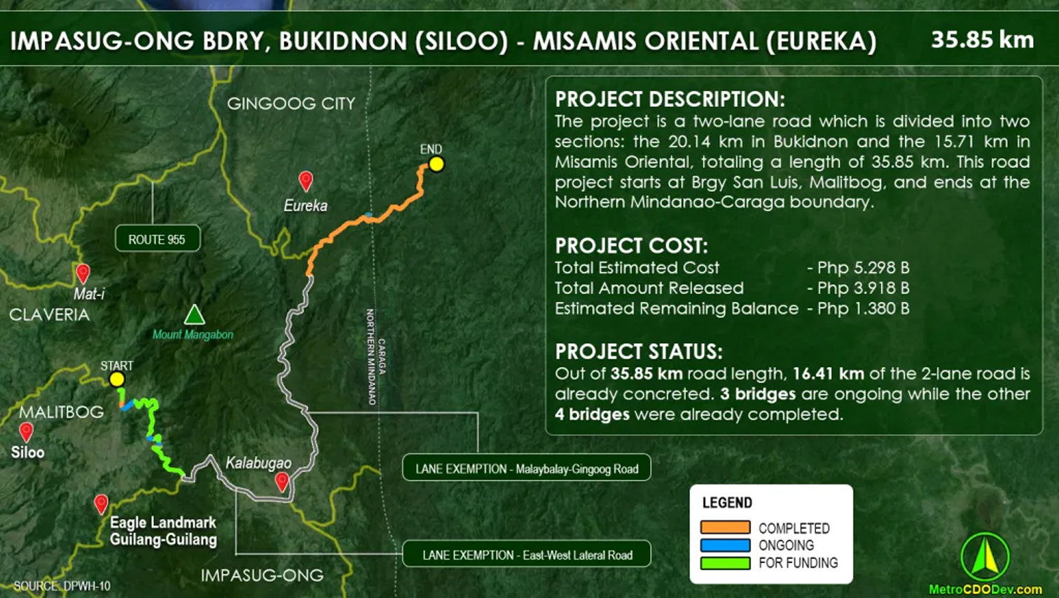 PROJECT WATCH: Impasug-ong Boundary Road (Malitbog-Kalabugao-Eureka)