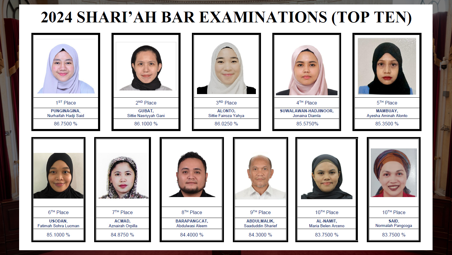Supreme Court announces 183 passers of 2024 Shari’ah Bar Examinations