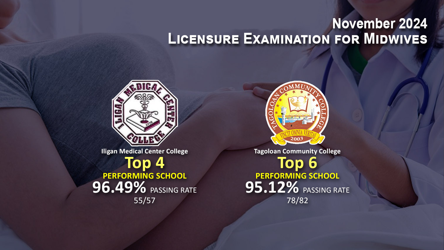 Iligan Medical Center College, Tagoloan Community College among top performing schools in November 2024 Midwifery Board Exam