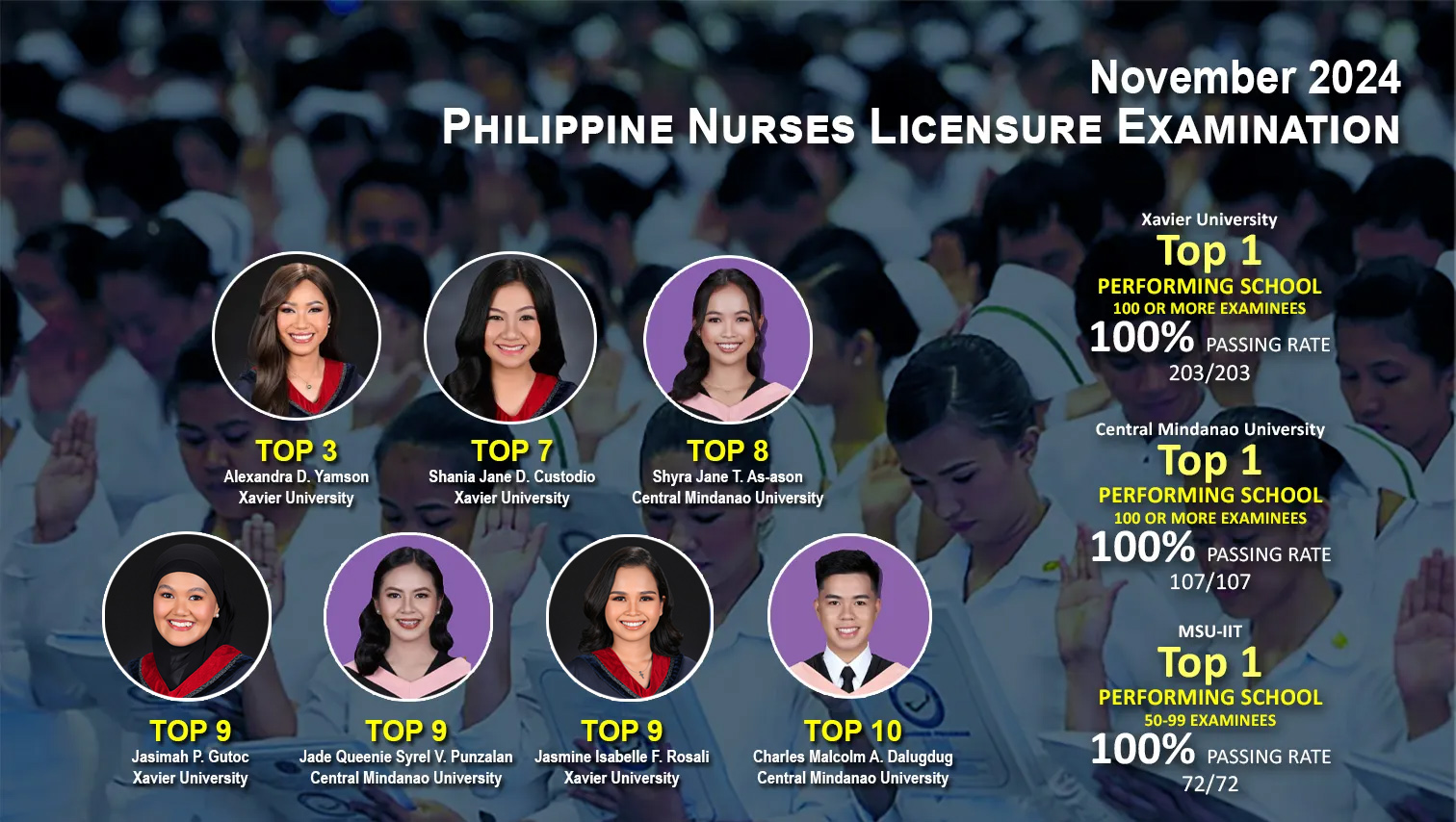 4 XU, 3 CMU grads in Top 10 of November 2024 Philippine Nurses Licensure Examination