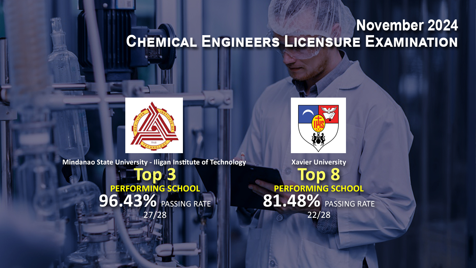 MSU-IIT, XU among Top Performing Schools in November 2024 Chemical Engineers Board Exam