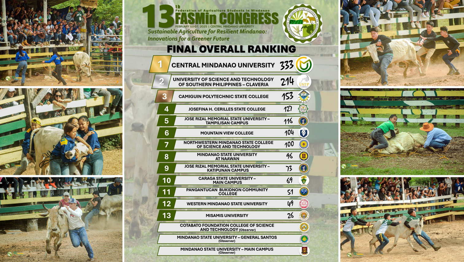 RANDOM SHOTS: CMU tops 13th FASMin Congress