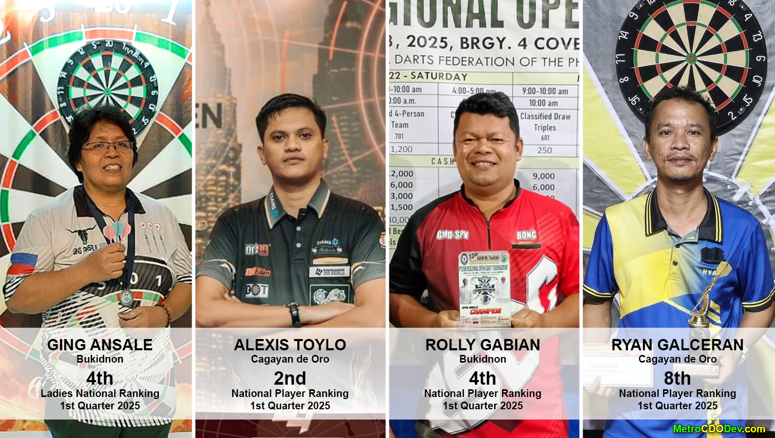 Oro, Bukidnon players rank among PH top darters as of Q1 of 2025