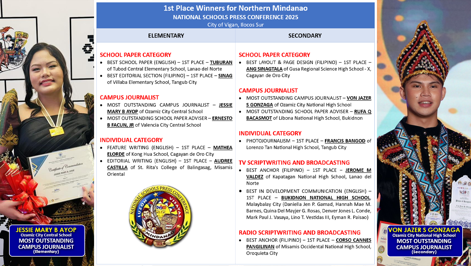NSPC 2025 Winners from Northern Mindanao