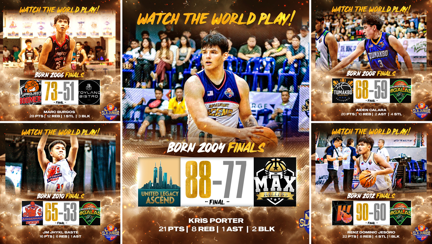 Porter’s 21 leads United Legacy Ascend to Finals win in Sinag Liga Asya Junior World Showcase Mindanao Cup