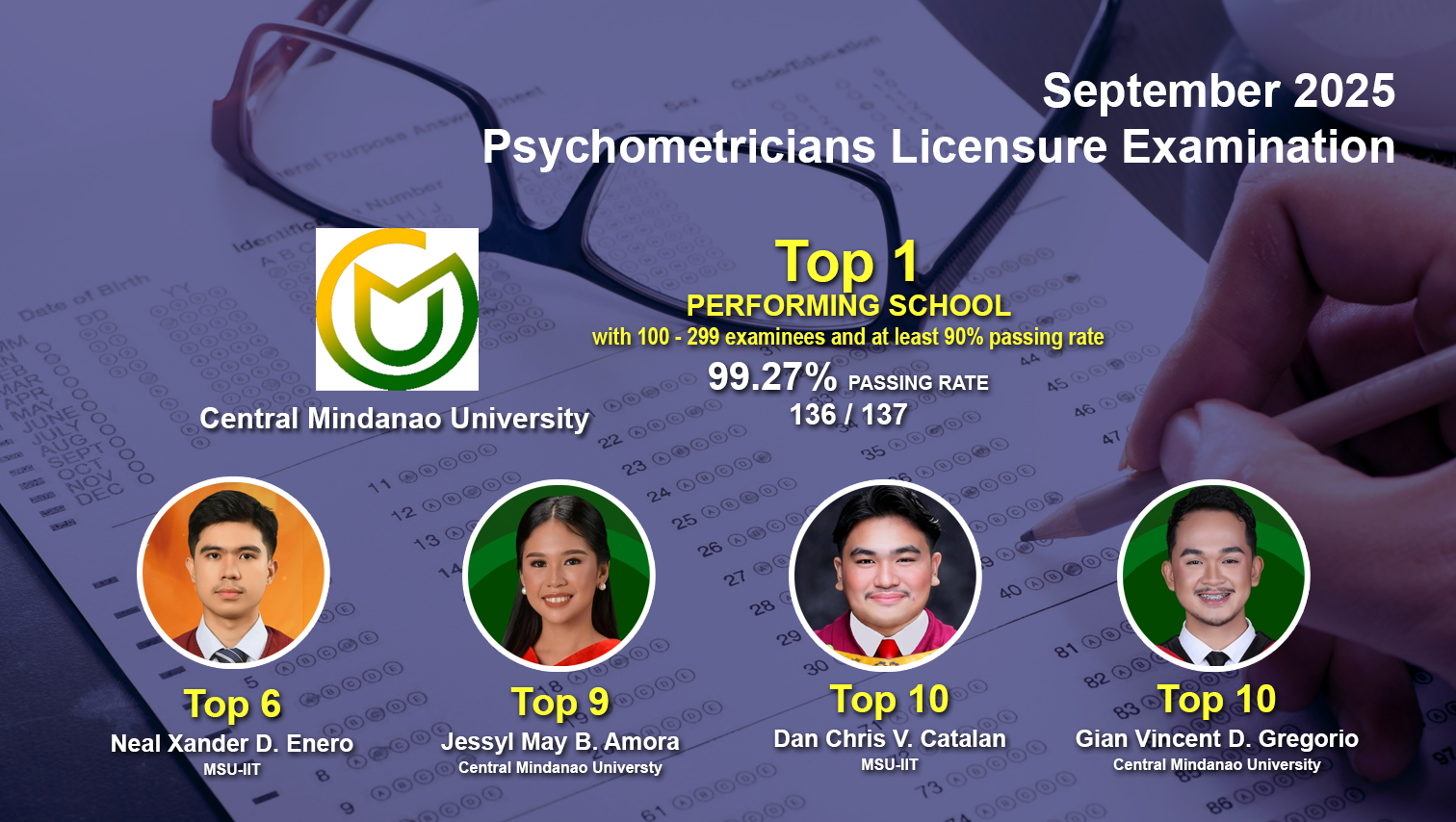 CMU tops September 2025 Psychometricians Board Exam; CMU, MSU-IIT grads in Top 10