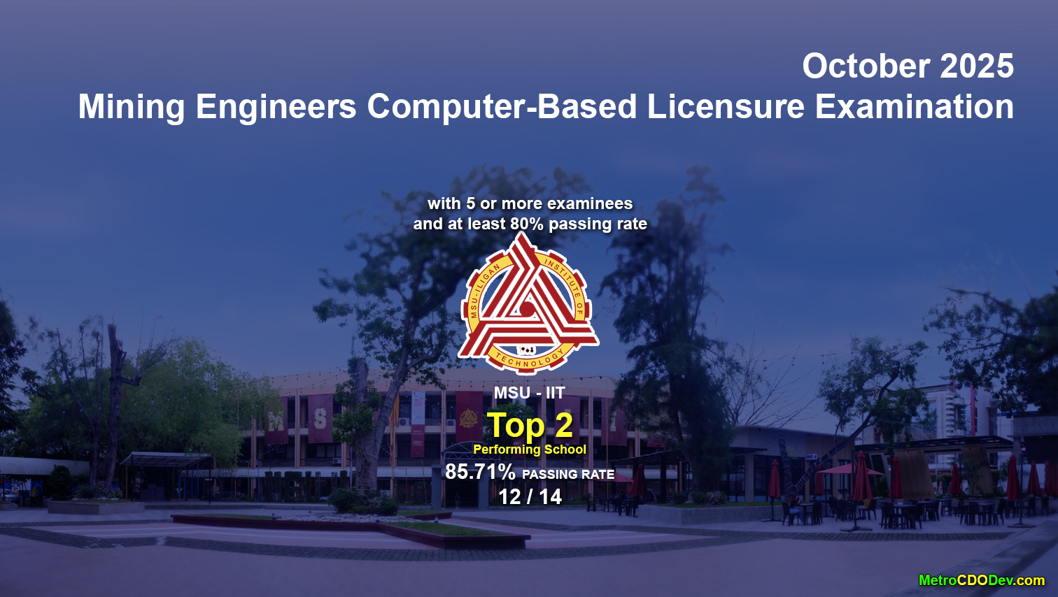MSU-IIT ranks 2nd Top Performing School in October 2025 Mining Engineers Board Exam