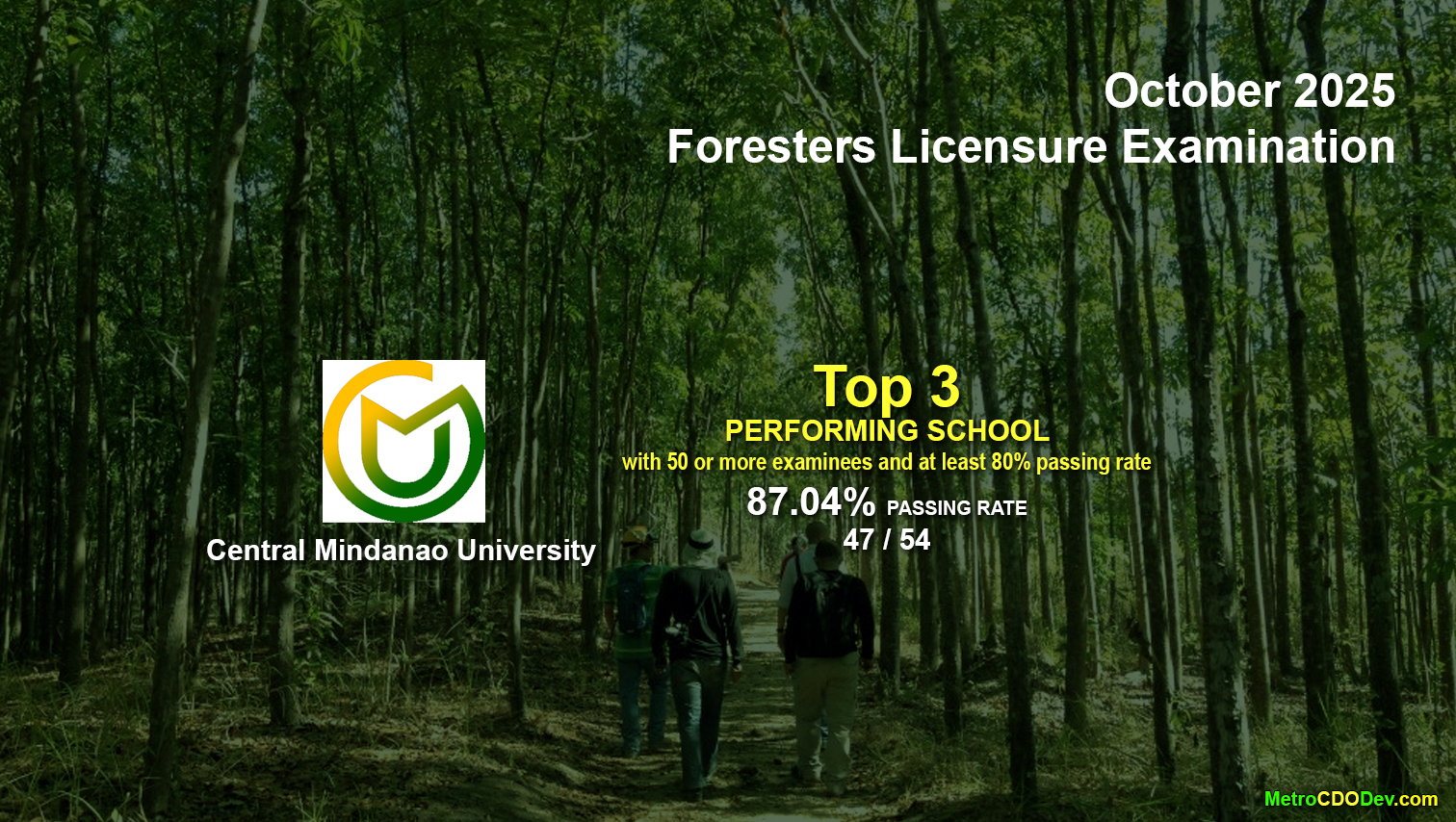 CMU is Top 3 Performing School in October 2025 Foresters Board Exam