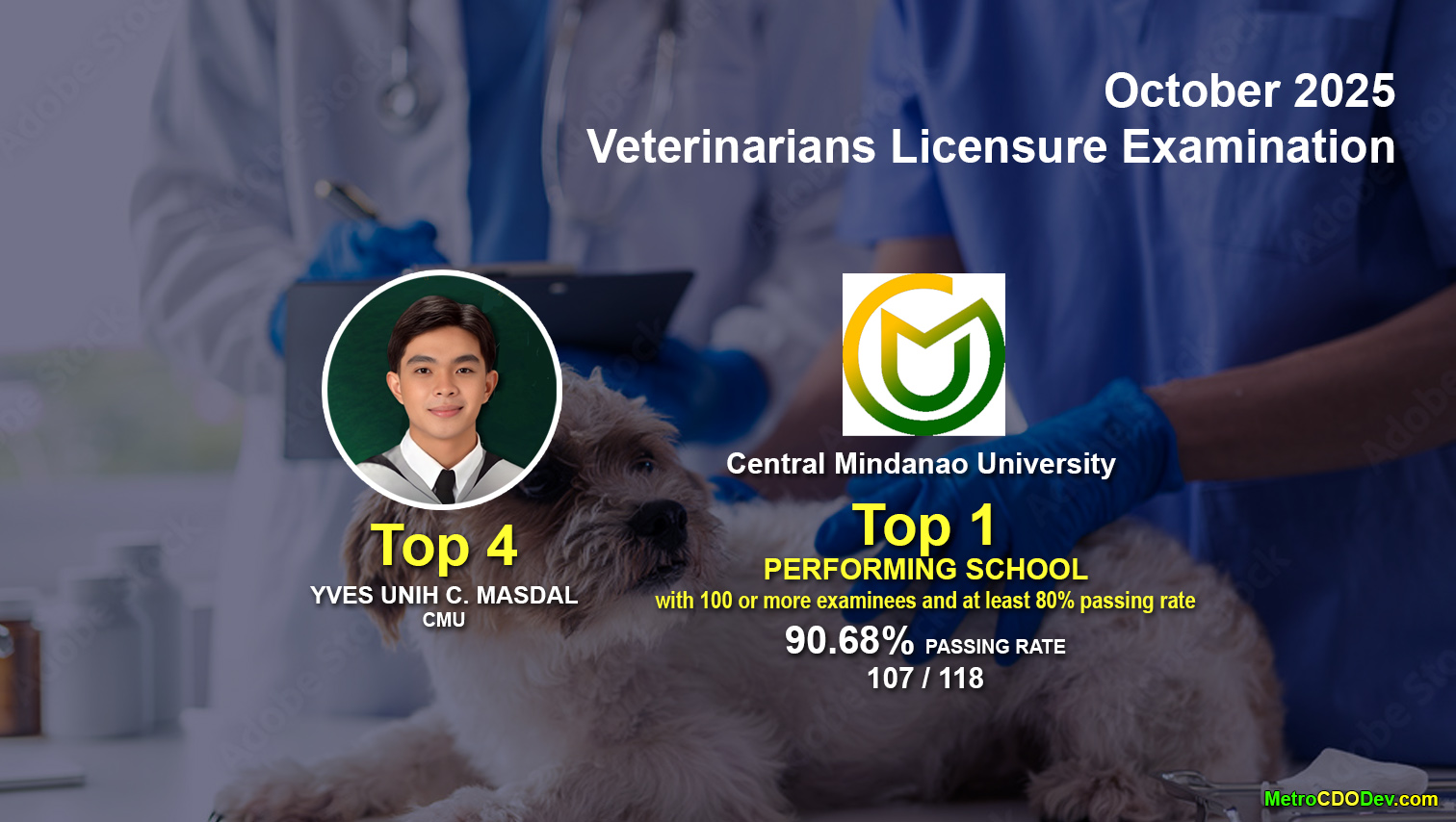 CMU tops October 2025 Veterinarians Computer-Based Board Exam; CMU grad is Top 4