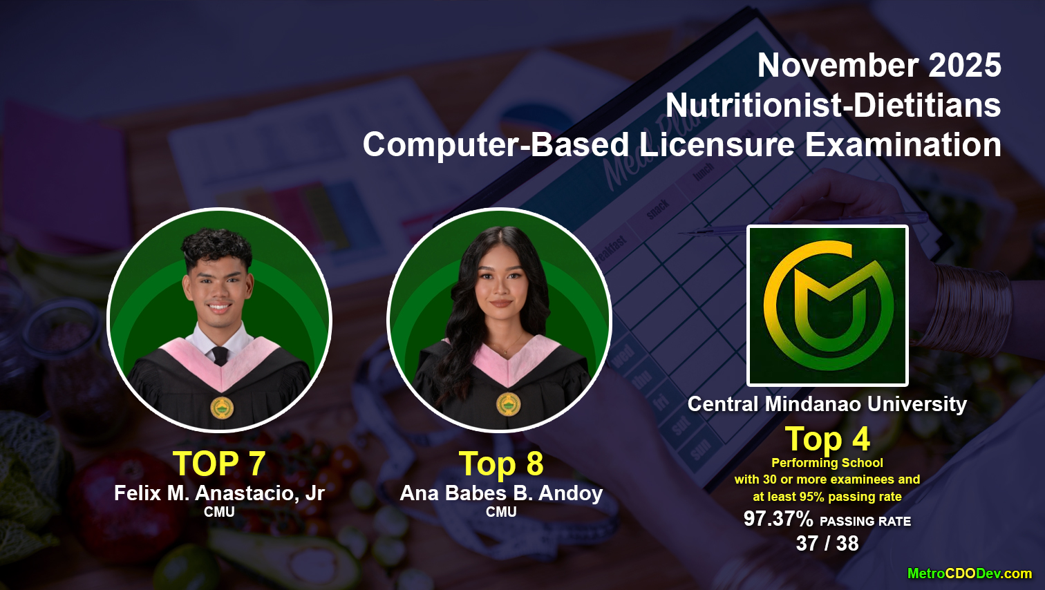 2 CMU grads among topnotchers in November 2025 Nutritionist-Dietitian Licensure Exam; University ranks 4th among top performing schools