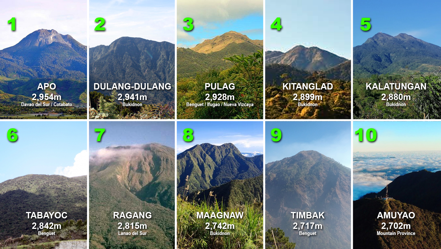 Bukidnon has 4 of the 10 highest peaks in PH