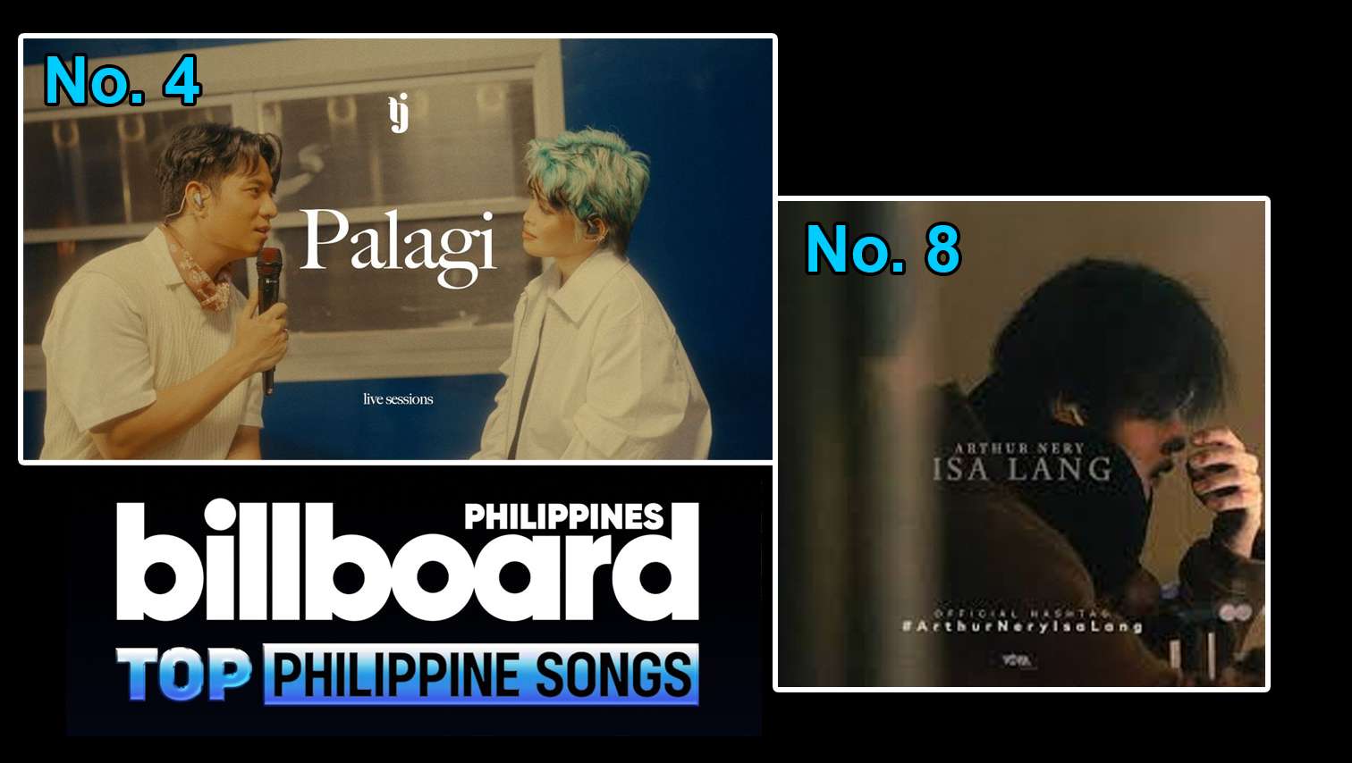 CDO artists shine as TJ Monterde, Arthur Nery enter Billboard PH Top 10 Songs of 2025