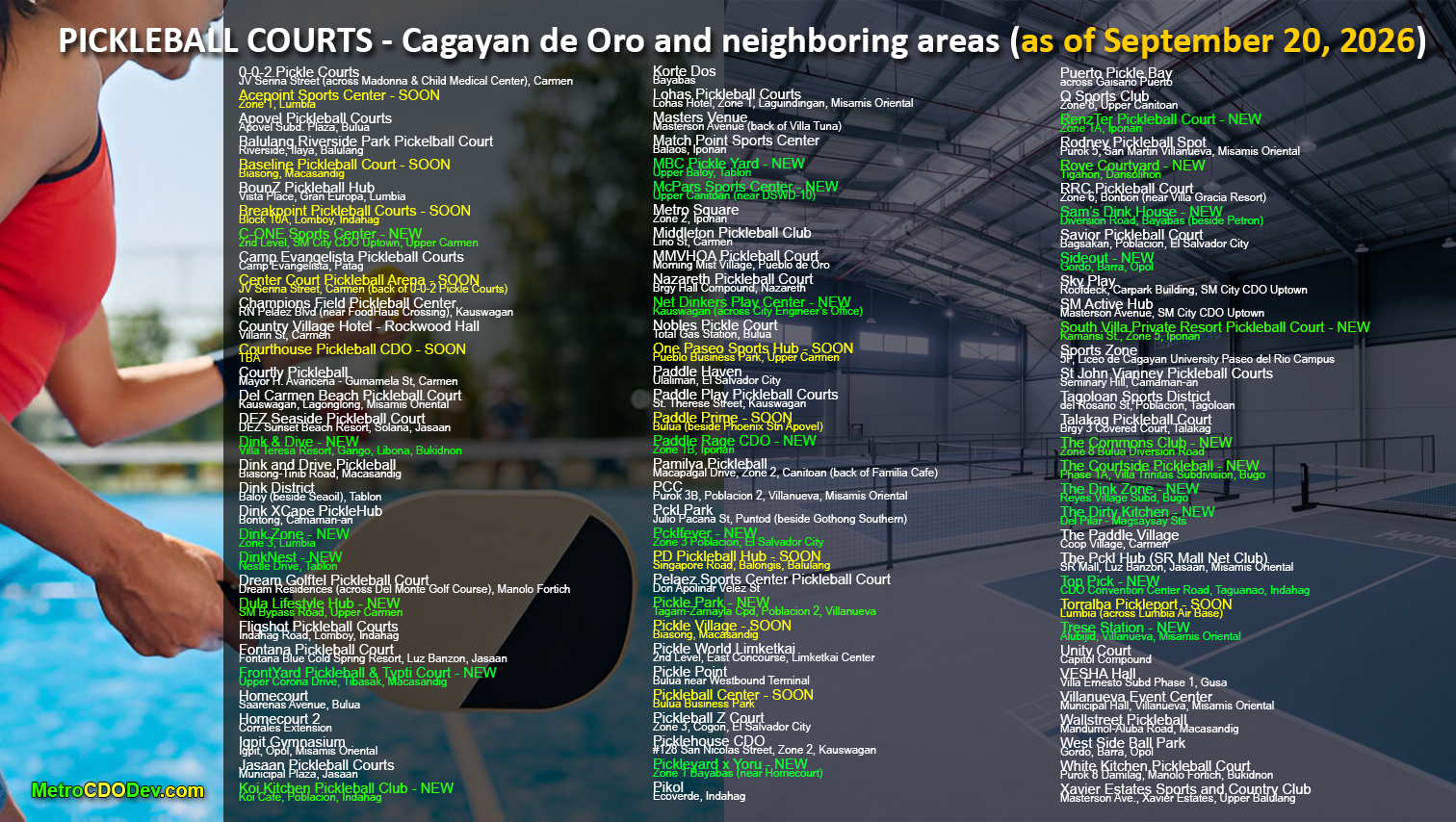 Pickleball courts in Cagayan de Oro as of September 2026 (updated)
