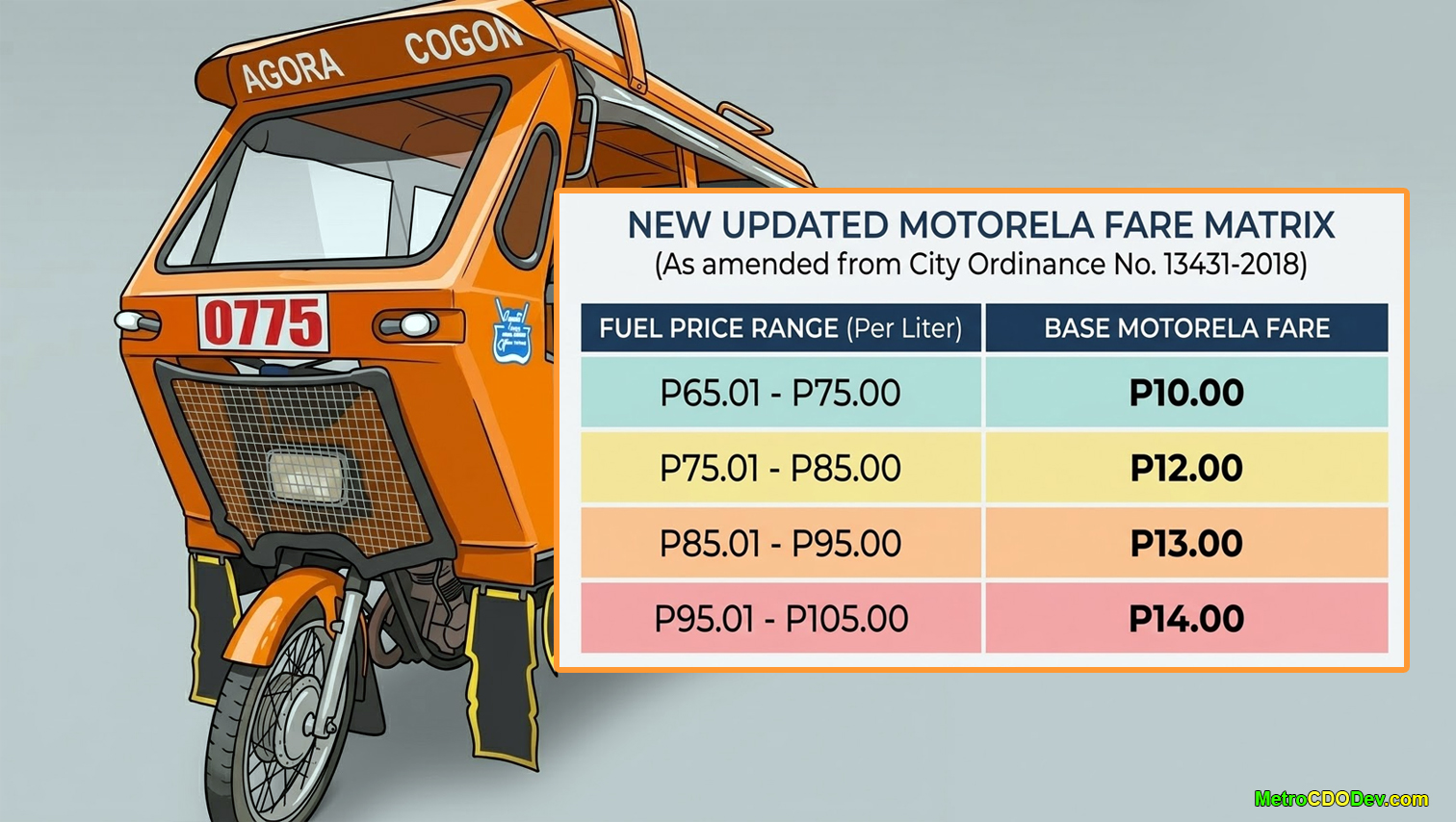 New Motorela Fare Matrix as of March 2026