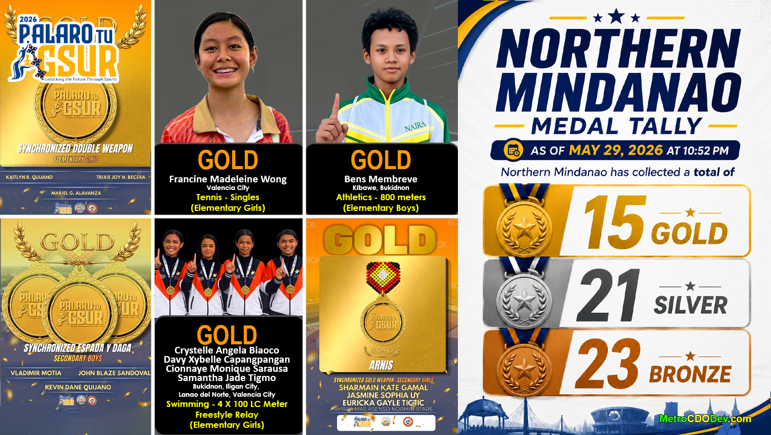 Palarong Pambansa 2026: Arnis, athletics, tennis, swimming fuel Northern Mindanao’s medal surge