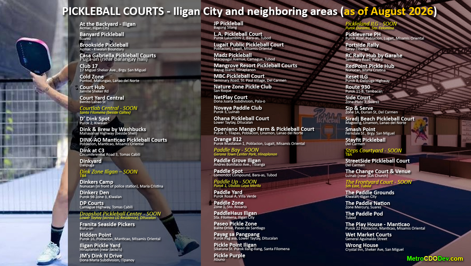 Pickleball courts in Iligan City as of August 2026 (updated)