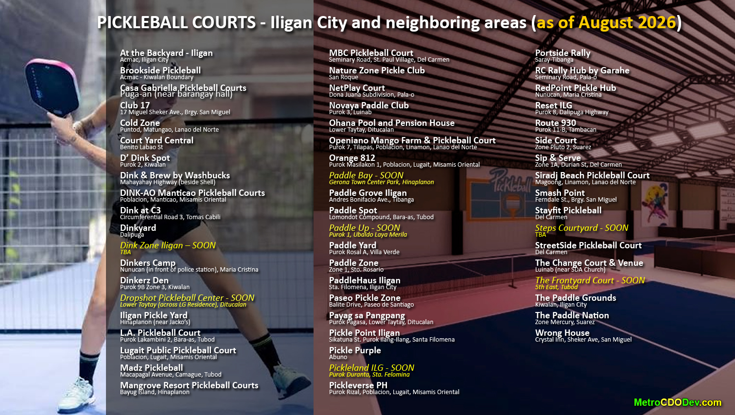 Pickleball courts in Iligan City as of August 2026 (updated)