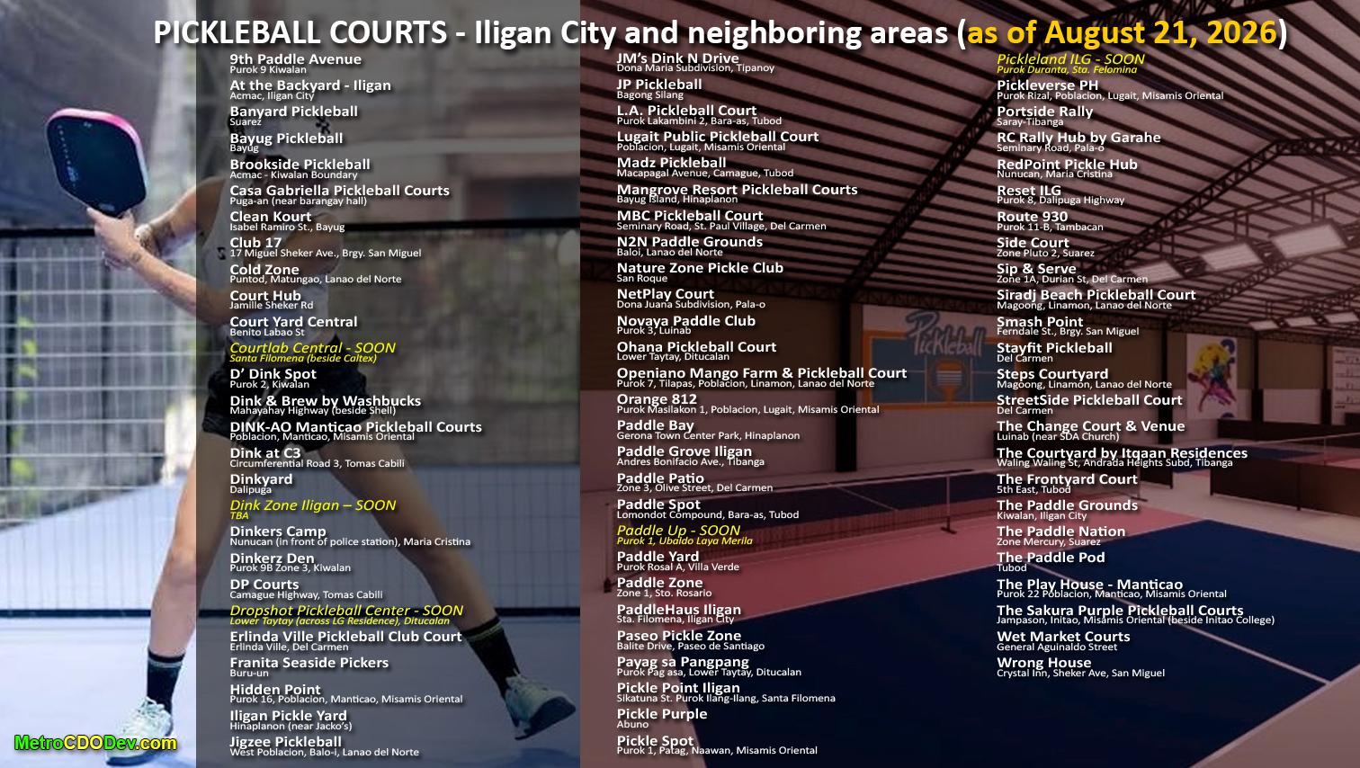 Pickleball courts in Iligan City as of August 2026 (updated)