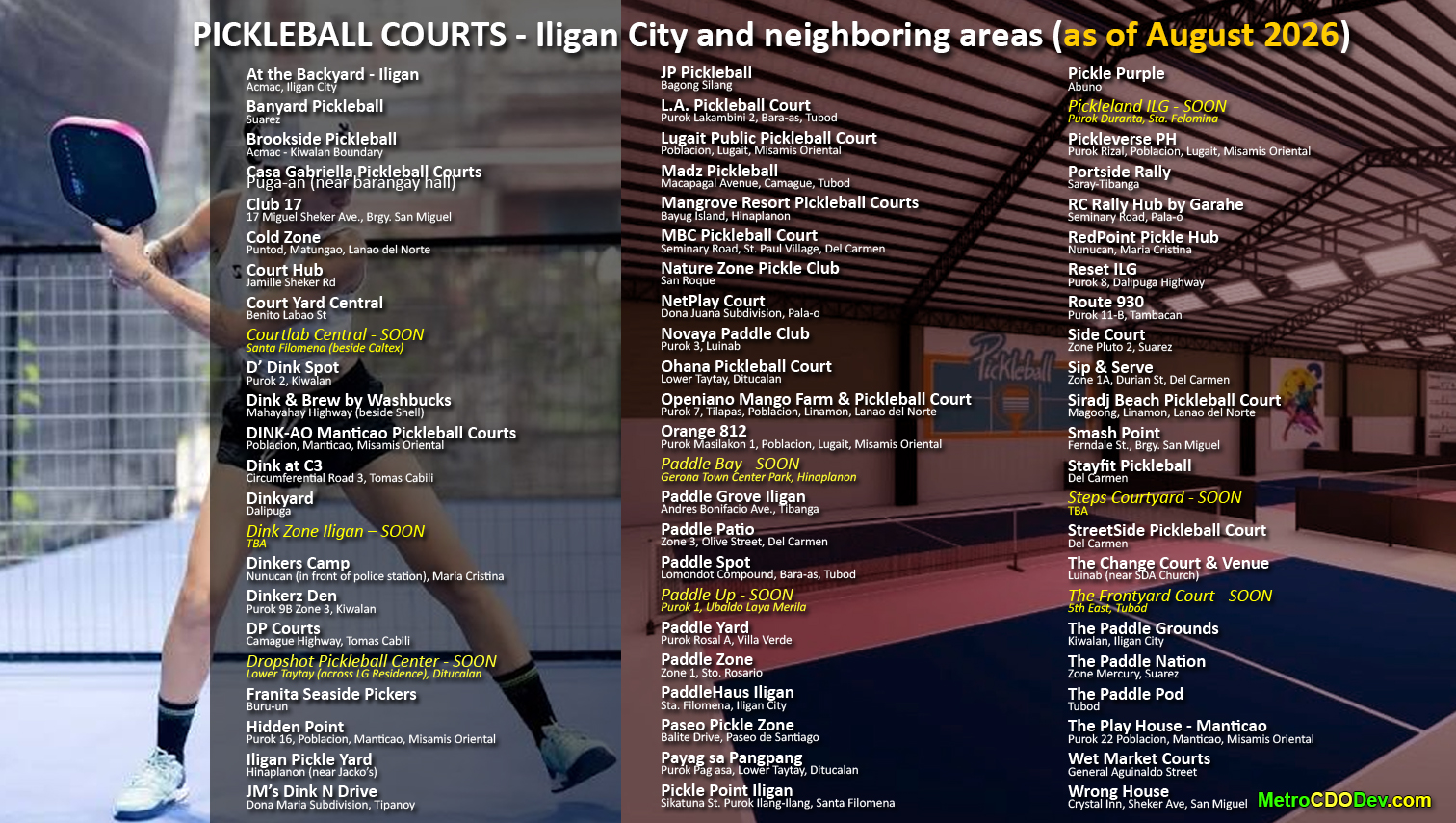 Pickleball courts in Iligan City as of August 2026 (updated)