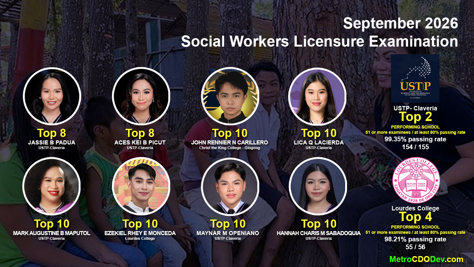 USTP-Claveria, Lourdes College, CTK College-Gingoog grads among topnotchers in September 2026 Social Workers Board Exam